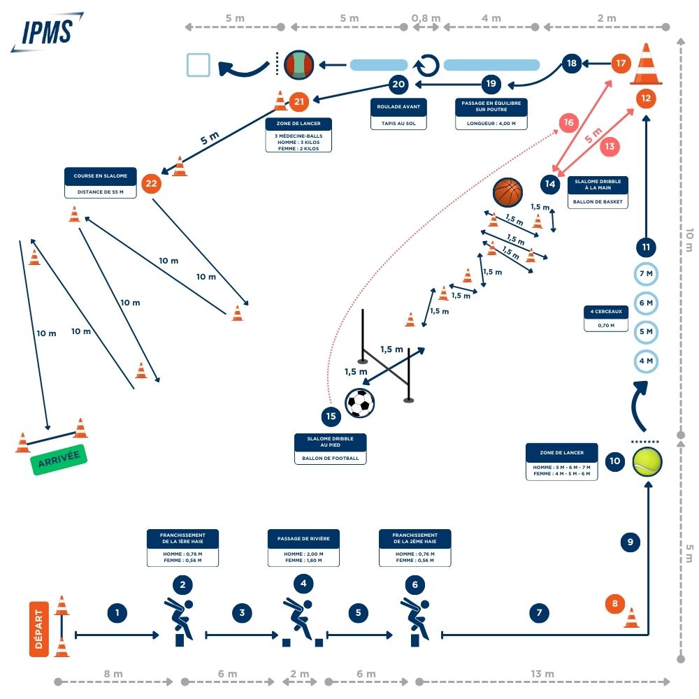 Schéma complet du parcours d'évaluation physique multisports IPMS avec 22 ateliers numérotés incluant slalom, franchissements, dribbles et zones techniques